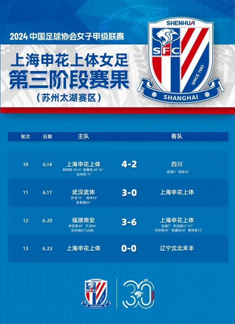 关于上海申花球队凭借实力晋级下一阶段的信息