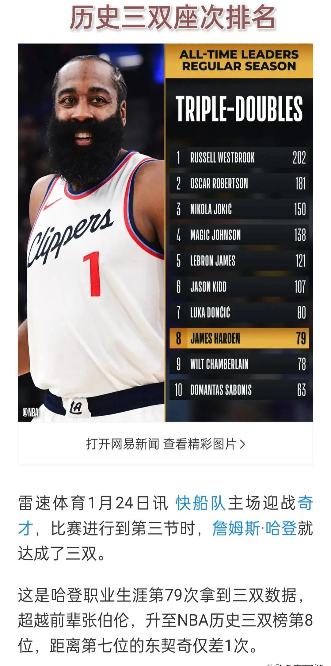 哈登连续十五场比赛得分超过悬念迭起,拜仁冲击纪录!