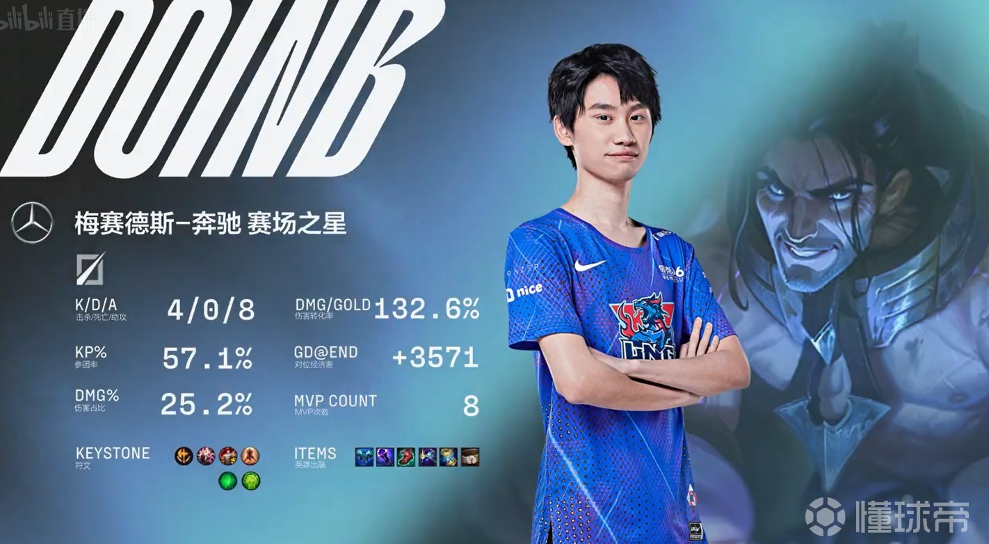 关于Doinb新星挺进下一轮表现惊艳，勇士未来可期！的信息